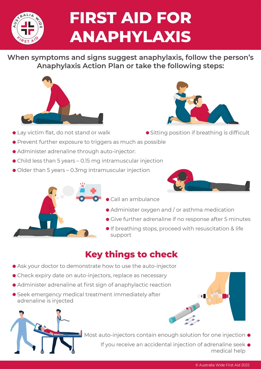 Recommended First Aid Treatment for Anaphylaxis